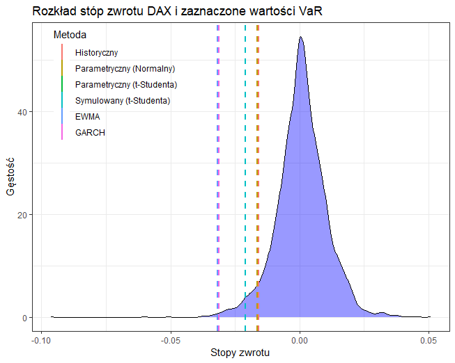 value at risk