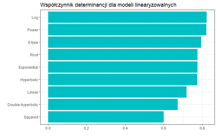 współczynnik determinancji