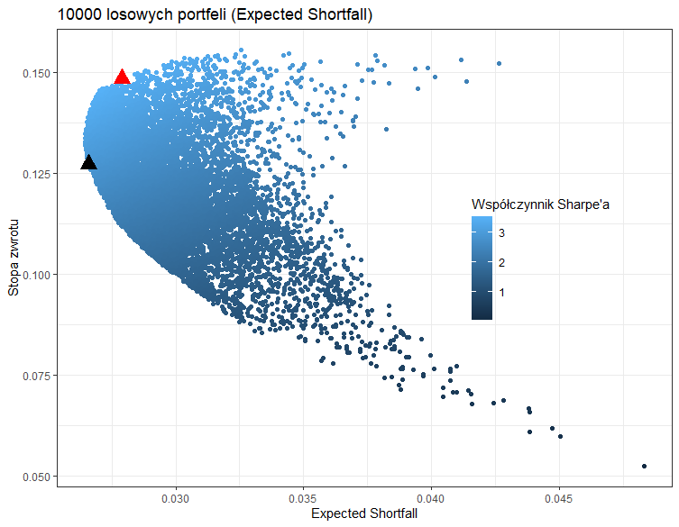 expected shortfall monte carlo