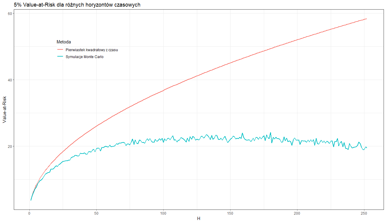 value at risk h1 252